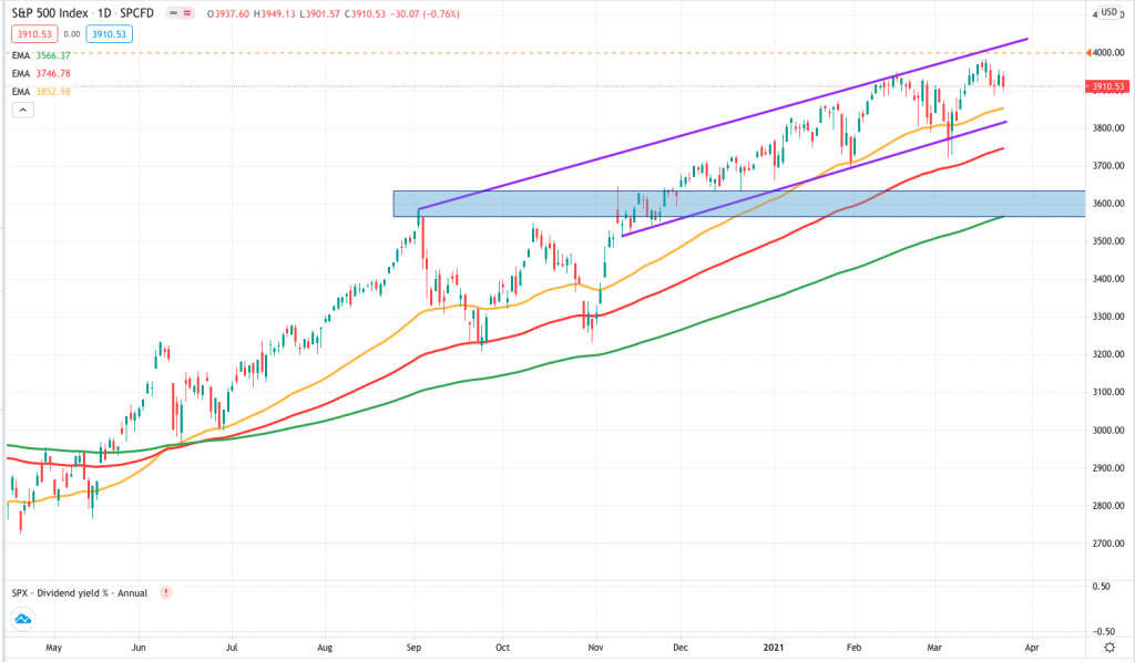 S&P500 2021-03-24 at 7.16.54